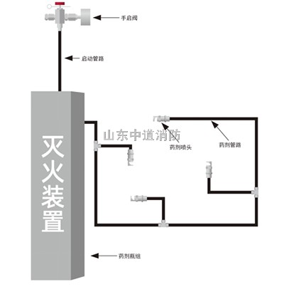 工矿车辆手动灭火装置