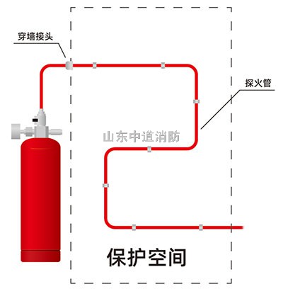 低压配电柜全氟己酮探火管式灭火装置