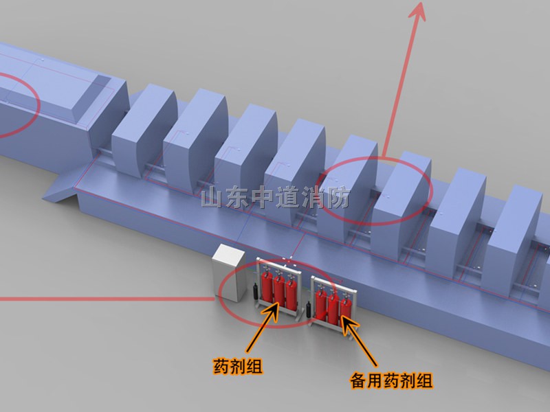 印刷机二氧化碳灭火系统