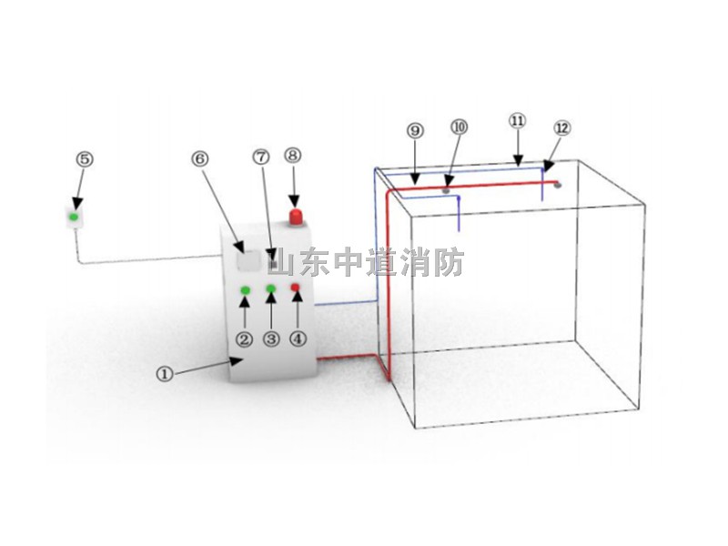 电池环境箱自动灭火装置