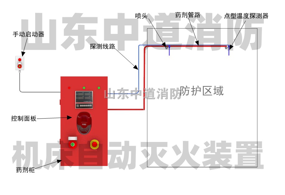 CNC加工中心数控机床二氧化碳自动灭火装置