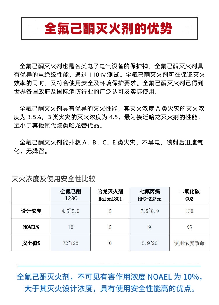 全氟己酮自动灭火装置
